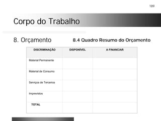 189
Corpo do TrabalhoCorpo do Trabalho
8. Orçamento 8.4 Quadro Resumo do Orçamento
DISCRIMINAÇÃO DISPONÍVEL A FINANCIAR
Material Permanente
Material de Consumo
Serviços de Terceiros
Imprevistos
TOTAL
 