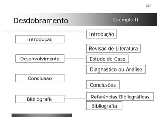 257
DesdobramentoDesdobramento
Introdução
Revisão de Literatura
Estudo de Caso
Diagnóstico ou Análise
Introdução
Desenvolvimento
Conclusão
Bibliografia
Conclusões
Referências Bibliográficas
Bibliografia
Exemplo II
 