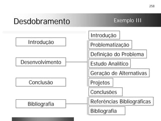 258
DesdobramentoDesdobramento Exemplo III
Introdução
Problematização
Definição do Problema
Geração de Alternativas
Introdução
Desenvolvimento
Conclusão
Bibliografia
Conclusões
Referências Bibliográficas
Bibliografia
Estudo Analítico
Projetos
 