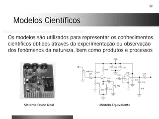 32
Modelos CientíficosModelos Científicos
Os modelos são utilizados para representar os conhecimentos
científicos obtidos através da experimentação ou observação
dos fenômenos da natureza, bem como produtos e processos
Modelo EquivalenteSistema Físico Real
 