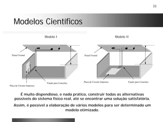 33
Modelos CientíficosModelos Científicos
É muito dispendioso, e nada prático, construir todas as alternativas
possíveis do sistema físico real, até se encontrar uma solução satisfatória.
Assim, é possível a elaboração de vários modelos para ser determinado um
modelo otimizado.
Modelo I
Placa de Circuito Impresso
Fiação para Conexões
Painel Frontal
Placa de Circuito Impresso Fiação para Conexões
Painel Frontal
Modelo II
 
