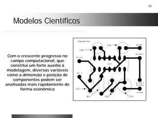 34
Modelos CientíficosModelos Científicos
1
14 8
7
M.5-P01
M.5-P01/T
M.5-S02
M.1- T
M.1+vcc
M.5-A01/T
M.5-E01/T
C36
C39
C40
C38R31
C37
CI.7
Disposição Final
Com o crescente progresso no
campo computacional, que
constitui um forte auxílio à
modelagem, diversas variáveis
como a dimensão e posição de
componentes podem ser
analisadas mais rapidamente de
forma econômica
 