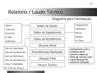 351
Relatório / Laudo TécnicoRelatório / Laudo Técnico
Diagrama para Formatação
Dados do Cliente
Dados do Equipamento
Dados do Atendimento
Equipamento:
Fabricante:
Marca:
Modelo:
Nº Série:
Situação Inicial
Parecer Técnico
Situação Final
Procedimentos Realizados
Nome:
Endereço:
Fone/Fax:
E-Mail:
Solicitante:
Data da Solicitação:
Data do Atendimento:
Hora da Solicitação:
Hora do Atendimento:
Horas Trabalhadas:
Nº Ficha de Serviço:
Juntamente com o
relatório deve
constar cópia da
ficha de serviço com
especificação do
material utilizado
 