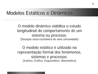 36
Modelos Estáticos e DinâmicosModelos Estáticos e Dinâmicos
O modelo dinâmico viabiliza o estudo
longitudinal do comportamento de um
sistema ou processo.
(Situação sócio-econômica de uma comunidade)
O modelo estático é utilizado na
representação formal dos fenômenos,
sistemas e processos.
(Icônico, Gráfico, Esquemático, Matemático)
 