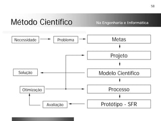 58
Método CientíficoMétodo Científico
Metas
Projeto
Problema
Solução Modelo Científico
Necessidade
Processo
Protótipo - SFRAvaliação
Otimização
Na Engenharia e Informática
 