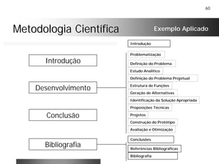 60
Metodologia CientíficaMetodologia Científica Exemplo Aplicado
Introdução
Problematização
Definição do Problema
Geração de Alternativas
Introdução
Desenvolvimento
Conclusão
Bibliografia
Conclusões
Referências Bibliográficas
Bibliografia
Estudo Analítico
Projetos
Definição do Problema Projetual
Estrutura de Funções
Identificação da Solução Apropriada
Proposições Técnicas
Construção do Protótipo
Avaliação e Otimização
 