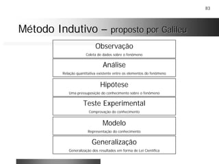 83
Método IndutivoMétodo Indutivo –– proposto por Galileuproposto por Galileu
Análise
Relação quantitativa existente entre os elementos do fenômeno
Observação
Coleta de dados sobre o fenômeno
Teste Experimental
Comprovação do conhecimento
Modelo
Representação do conhecimento
Generalização
Generalização dos resultados em forma de Lei Científica
Hipótese
Uma pressuposição do conhecimento sobre o fenômeno
 