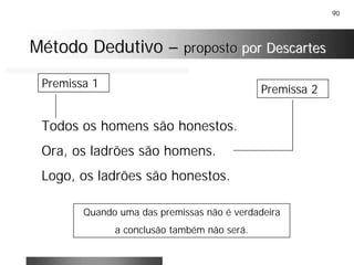 90
Método DedutivoMétodo Dedutivo –– propostoproposto por Descartespor Descartes
Todos os homens são honestos.
Ora, os ladrões são homens.
Logo, os ladrões são honestos.
Premissa 1
Premissa 2
Quando uma das premissas não é verdadeira
a conclusão também não será.
 