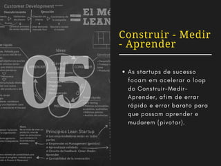 05
Construir - Medir
- Aprender
As startups de sucesso
focam em acelerar o loop
do Construir-Medir-
Aprender, afim de errar
rápido e errar barato para
que possam aprender e
mudarem (pivotar).
 