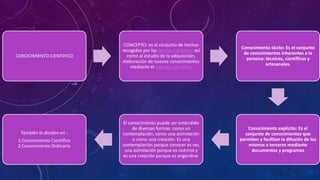 CONOCIMIENTO CIENTIFICO
CONCEPTO: es el conjunto de hechos
recogidos por las teorías científicas así
como al estudio de la adquisición,
elaboración de nuevos conocimientos
mediante el método científico.
Conocimiento tácito: Es el conjunto
de conocimientos inherentes a la
persona: técnicos, científicos y
artesanales.
Conocimiento explícito: Es el
conjunto de conocimientos que
permiten y facilitan la difusión de los
mismos a terceros mediante
documentos y programas
El conocimiento puede ser entendido
de diversas formas: como un
contemplación, como una asimilación
o como una creación. Es una
contemplación porque conocer es ver,
una asimilación porque es nutrirse y
es una creación porque es engendrar.
También lo dividen en :
1.Conocimiento Científico
2.Conocimiento Ordinario
 