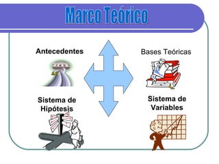 Antecedentes   Bases Teóricas




Sistema de      Sistema de
 Hipótesis       Variables
 