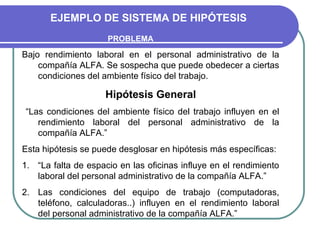 EJEMPLO DE SISTEMA DE HIPÓTESIS
                     PROBLEMA

Bajo rendimiento laboral en el personal administrativo de la
    compañía ALFA. Se sospecha que puede obedecer a ciertas
    condiciones del ambiente físico del trabajo.

                     Hipótesis General
“Las condiciones del ambiente físico del trabajo influyen en el
   rendimiento laboral del personal administrativo de la
   compañía ALFA.”
Esta hipótesis se puede desglosar en hipótesis más específicas:
1. “La falta de espacio en las oficinas influye en el rendimiento
   laboral del personal administrativo de la compañía ALFA.”
2. Las condiciones del equipo de trabajo (computadoras,
   teléfono, calculadoras..) influyen en el rendimiento laboral
   del personal administrativo de la compañía ALFA.”
 
