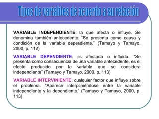 VARIABLE INDEPENDIENTE: la que afecta o influye. Se
denomina también antecedente. “Se presenta como causa y
condición de la variable dependiente.” (Tamayo y Tamayo,
2000, p. 112)
VARIABLE DEPENDIENTE: es afectada o influida. “Se
presenta como consecuencia de una variable antecedente, es el
efecto producido por la variable que se considera
independiente” (Tamayo y Tamayo, 2000, p. 113)
VARIABLE INTERVINIENTE: cualquier factor que influye sobre
el problema. “Aparece interponiéndose entre la variable
independiente y la dependiente.” (Tamayo y Tamayo, 2000, p.
113)
 