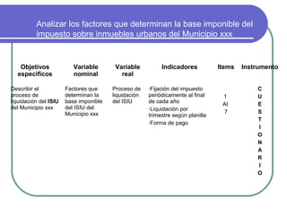 Analizar los factores que determinan la base imponible del
          impuesto sobre inmuebles urbanos del Municipio xxx


   Objetivos              Variable       Variable          Indicadores           Items   Instrumento
  específicos             nominal          real

Describir el           Factores que     Proceso de    •Fijacióndel impuesto                  C
proceso de             determinan la    liquidación   periódicamente al final     1          U
liquidación del ISIU   base imponible   del ISIU      de cada año                 Al         E
del Municipio xxx      del ISIU del                   •Liquidación por
                       Municipio xxx                                              7          S
                                                      trimestre según planilla
                                                                                             T
                                                      •Forma de pago
                                                                                             I
                                                                                             O
                                                                                             N
                                                                                             A
                                                                                             R
                                                                                             I
                                                                                             O
 