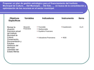 Proponer un plan de gestión estratégico para el financiamiento del Instituto
Municipal de Cultura…. Del Municipio…. Del Edo…., en busca de la consolidación y
optimización de los recursos en el sector municipal.



      Objetivos          Variables            Indicadores          Instrumento     Items
     Específicos


    Revisar la          Situación     Favorable                   Cuestionario   8y9
    situación           Financiera    Desfavorable
    financiera actual                 Equilibrio Financiero
    del Instituto
    Municipal de
    Cultura,                            Indicadores Financieros      ROD
    Conservación,
    Documentación y
    Estudios
    Históricos del
    Municipio
    Libertador del
    Estado Mérida
 