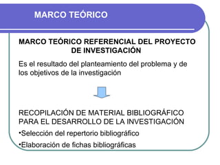 MARCO TEÓRICO


MARCO TEÓRICO REFERENCIAL DEL PROYECTO
           DE INVESTIGACIÓN
Es el resultado del planteamiento del problema y de
los objetivos de la investigación




RECOPILACIÓN DE MATERIAL BIBLIOGRÁFICO
PARA EL DESARROLLO DE LA INVESTIGACIÓN
•Selección del repertorio bibliográfico
•Elaboración de fichas bibliográficas
 