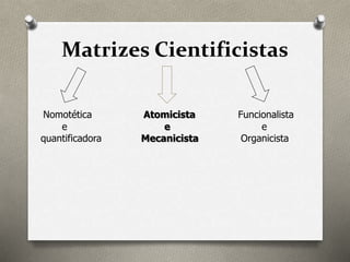 Matrizes Cientificistas 
Nomotética Atomicista Funcionalista 
e e e 
quantificadora Mecanicista Organicista 
 