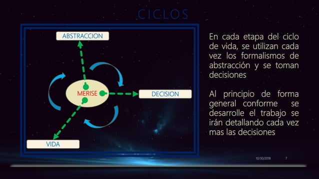 Metodologia merise | PPTX