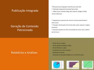 Publicação Integrada Planejamento de linguagem específica para cada rede  Publicação integrada de Conteúdo Patrocinado.  Mídias sociais utilizadas: Blogs, RICs, Podcasts, Widgets e Redes Sociais tradicionais .   Geração de Conteúdo  Patrocinado Integrado para assessorias de imprensa, veículos especializados e redes sociais . Produção e distribuição em formatos vídeo, áudio, podcasts e widgets interativos . Conteúdo relevante com foco na prestação de serviço. para o público-alvo da marca . Relatórios e Análises No de acessos vs ações . No de seguidores/amigos vs ações . No de ReTwittes vs ações . Campanhas com maior resultado . Resultado em vendas . Resultado da interação/inteligência com cliente/mercado. 