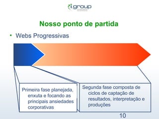 Nosso ponto de partida   Webs Progressivas Segunda fase composta de ciclos de captação de resultados, interpretação e produções Primeira fase planejada, enxuta e focando as principais ansiedades corporativas 