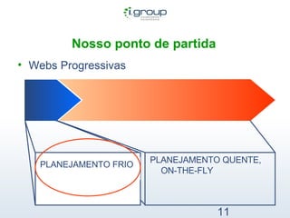 Nosso ponto de partida   Webs Progressivas PLANEJAMENTO QUENTE, ON-THE-FLY PLANEJAMENTO FRIO 