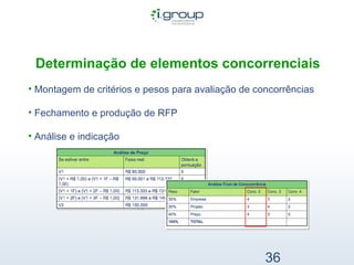   Determinação de elementos concorrenciais Montagem de critérios e pesos para avaliação de concorrências Fechamento e produção de RFP Análise e indicação 