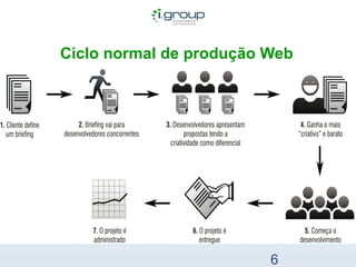 Ciclo normal de produção Web   