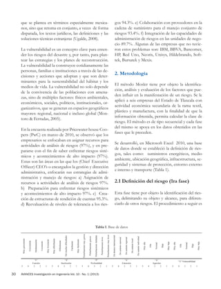 AVANCES Investigación en Ingeniería Vol. 10 - No. 1 (2013)30
que se plantea en términos especialmente mexica-
nos, sino que retoma en conjunto, a veces de forma
disparada, los textos jurídicos, las definiciones y las
soluciones técnicas extranjeras (Ugalde, 2008).
La vulnerabilidad es un concepto clave para enten-
der los riesgos del desastre y, por tanto, para plan-
tear las estrategias y los planes de reconstrucción.
La vulnerabilidad la construyen cotidianamente las
personas, familias e instituciones a través de las de-
cisiones y acciones que adoptan y que son deter-
minantes para la sustentabilidad del hábitat y los
medios de vida. La vulnerabilidad no solo depende
de la convivencia de las poblaciones con amena-
zas, sino de múltiples factores: físicos ambientales,
económicos, sociales, políticos, institucionales, or-
ganizativos, que se generan en espacios geográficos
mayores: regional, nacional e incluso global (Mon-
toro & Ferradas, 2005).
En la encuesta realizada por Pricewater house Coo-
pers (PwC) en marzo de 2010, se observó que los
empresarios se enfocaban en asignar recursos para
actividades de análisis de riesgos (97%), y en pre-
pararse con el fin de saber enfrentar riesgos sisté-
micos y acontecimientos de alto impacto (97%).
Estas son las áreas en las que los (Chief Executive
Officer) CEO’s o encargados la gestión y dirección
administrativa, enfocarán sus estrategias de admi-
nistración y manejo de riesgos: a) Asignación de
recursos a actividades de análisis de riesgos 97%.
b) Preparación para enfrentar riesgos sistémicos
y acontecimientos de alto impacto 97%. c) Crea-
ción de estructuras de rendición de cuentas 95.3%.
d) Reevaluación de niveles de tolerancia a los ries-
gos 94.3%. e) Colaboración con proveedores en la
cadena de suministro para el manejo conjunto de
riesgos 93.4%. f) Integración de las capacidades de
administración de riesgos en las unidades de nego-
cio 89.7%. Algunas de las empresas que no tuvie-
ron estos problemas son: IBM, BBVA, Bancomer,
HP, Red Uno, Neoris, Unisys, Hildebrando, Soft-
tek, Bursatek y Mexis.
2. Metodología
El método Mosler tiene por objeto la identifica-
ción, análisis y evaluación de los factores que pue-
den influir en la manifestación de un riesgo. Se le
aplicó a seis empresas del Estado de Tlaxcala con
actividad económica secundaria de la rama textil,
plástico y manufactura, con la finalidad de que la
información obtenida, permita calcular la clase de
riesgo. El método es de tipo secuencial y cada fase
del mismo se apoya en los datos obtenidos en las
fases que le preceden.
Se desarrolló, en Microsoft Excel 2010, una base
de datos donde se estableció la definición de ries-
gos, tales como: suministros energéticos, medio
ambiente, ubicación geográfica, infraestructura, se-
guridad y sistemas de protección, entorno externo
e interno y transporte (Tabla 1).
2.1 Definición del riesgo (1ra fase)
Esta fase tiene por objeto la identificación del ries-
go, delimitando su objeto y alcance, para diferen-
ciarlo de otros riesgos. El procedimiento a seguir es
Tabla 1. Base de datos
 
