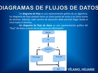 Un diagrama de flujo es una representación gráfica de un algoritmo.
Un diagrama de flujo siempre tiene un único punto de inicio y un único punto
de término. Además, todo camino de ejecución debe permitir llegar desde el
inicio hasta el término.
           Un diagrama de flujo de datos es una representación gráfica del
"flujo" de datos a través de un sistema de información.
 