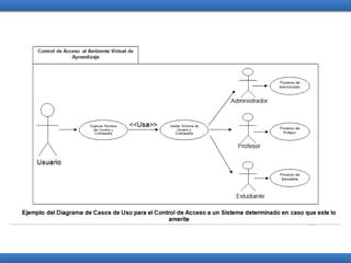 Metodologia orientada a objeto