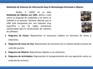 Modelado de Sistemas de Información bajo la Metodología Orientada a Objetos
Muller, P. (1997) en su obra
Modelado de Objetos con UML, define a este
como un lenguaje de modelado y no como un
método o un proceso. Sostiene además que el
UML está compuesto por una notación muy
específica y por las reglas semánticas
relacionadas para la construcción de sistemas
de software.
1. Diagrama de Clases: Representan la estructura estática en términos de clases y
relaciones.
2. Diagrama de Casos de Uso: Representan las funciones de un sistema desde el punto de
vista del usuario.
3. Diagrama de Objetos: Representan objetos y sus relaciones.
4. Diagrama de Actividades: Representan el comportamiento de una operación como un
conjunto de acciones.