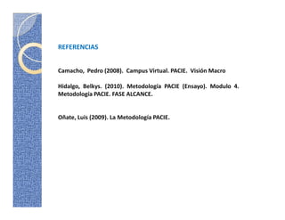 REFERENCIAS


Camacho, Pedro (2008). Campus Virtual. PACIE. Visión Macro

Hidalgo, Belkys. (2010). Metodología PACIE (Ensayo). Modulo 4.
Metodología PACIE. FASE ALCANCE.


Oñate, Luis (2009). La Metodología PACIE.
 