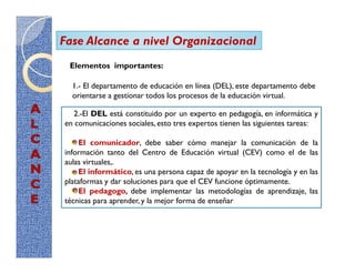 Fase Alcance a nivel Organizacional
 Elementos importantes:

  1.- El departamento de educación en línea (DEL), este departamento debe
  orientarse a gestionar todos los procesos de la educación virtual.

   2.-El DEL está constituido por un experto en pedagogía, en informática y
en comunicaciones sociales, esto tres expertos tienen las siguientes tareas:

    El comunicador, debe saber cómo manejar la comunicación de la
información tanto del Centro de Educación virtual (CEV) como el de las
aulas virtuales,.
    El informático, es una persona capaz de apoyar en la tecnología y en las
plataformas y dar soluciones para que el CEV funcione óptimamente.
    El pedagogo, debe implementar las metodologías de aprendizaje, las
técnicas para aprender, y la mejor forma de enseñar
 