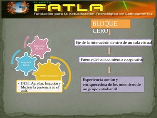 BLOQUE
                                              CERO
                                    Eje de la interacción dentro de un aula virtual
             Inducción
              al Curso



                                       Fuente del conocimiento cooperativo
 Impresión
   Inicial



                 Primer Encuentro
                                        Experiencia común y
• DEBE: Agradar, Impactar y             enriquecedora de los miembros de
  Motivar la presencia en el
  aula.                                 un grupo estudiantil
 