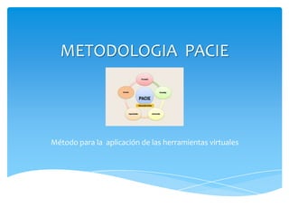 METODOLOGIA PACIE




Método para la aplicación de las herramientas virtuales
 