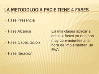 LA METODOLOGIA PACIE TIENE 4 FASES
 Fase Presencia
 Fase Alcance
 Fase Capacitación
 Fase Iteración
En mis clases aplicaría
estas 4 fases ya que son
muy convenientes a la
hora de implementar un
EVA
 