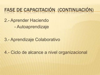 FASE DE CAPACITACIÓN (CONTINUACIÓN)
2.- Aprender Haciendo
- Autoaprendizaje
3.- Aprendizaje Colaborativo
4.- Ciclo de alcance a nivel organizacional
 