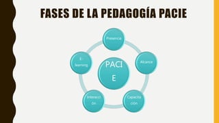 Pacie Ripple Metodologia Pacie | PPTX