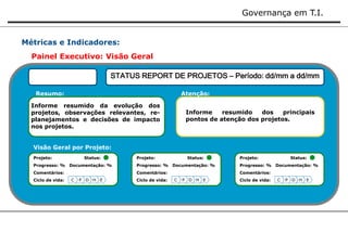 Governança em T.I. 
Métricas e Indicadores: 
Painel Executivo: Visão Geral 
STATUS REPORT DE PROJETOS – Período: dd/mm a dd/mm 
Resumo: Atenção: 
Informe resumido da evolução dos 
projetos, observações relevantes, re-planejamentos 
e decisões de impacto 
nos projetos. 
Informe resumido dos principais 
pontos de atenção dos projetos. 
Visão Geral por Projeto: 
Projeto: Status: 
Progresso: % Documentação: % 
Comentários: 
Ciclo de vida: C P D H E 
Projeto: Status: 
Progresso: % Documentação: % 
Comentários: 
Ciclo de vida: C P D H E 
Projeto: Status: 
Progresso: % Documentação: % 
Comentários: 
Ciclo de vida: C P D H E 
 