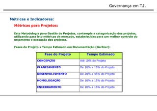 Governança em T.I. 
Métricas e Indicadores: 
Métricas para Projetos: 
Esta Metodologia para Gestão de Projetos, contempla a categorização dos projetos, 
utilizando para isto métricas de mercado, estabelecidas para um melhor controle do 
orçamento e execução dos projetos. 
Fases do Projeto x Tempo Estimado em Documentação (Gartner): 
Fase do Projeto Tempo Estimado 
CONCEPÇÃO Até 10% do Projeto 
PLANEJAMENTO De 10% a 15% do Projeto 
DESENVOLVIMENTO De 20% a 45% do Projeto 
HOMOLOGAÇÃO De 10% a 15% do Projeto 
ENCERRAMENTO De 10% a 15% do Projeto 
 
