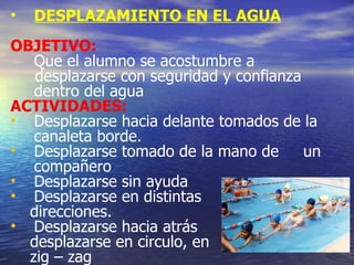 DESPLAZAMIENTO EN EL AGUA OBJETIVO:   Que el alumno se acostumbre a desplazarse con seguridad y confianza dentro del agua ACTIVIDADES: Desplazarse hacia delante tomados de la canaleta borde. Desplazarse tomado de la mano de  un compañero Desplazarse sin ayuda Desplazarse en distintas  direcciones. Desplazarse hacia atrás desplazarse en circulo, en zig – zag 