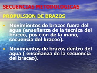SECUENCIAS METODOLOGICAS PROPULSION DE BRAZOS Movimientos de brazos fuera del agua (enseñanza de la técnica del braceo, posición de la mano, secuencia del braceo). Movimientos de brazos dentro del agua ( enseñanza de la secuencia del braceo). 