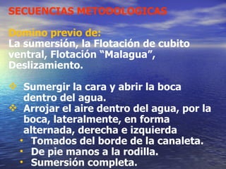 SECUENCIAS METODOLOGICAS Domino previo de: La sumersión, la Flotación de cubito ventral, Flotación “Malagua”, Deslizamiento. Sumergir la cara y abrir la boca dentro del agua. Arrojar el aire dentro del agua, por la boca, lateralmente, en forma alternada, derecha e izquierda Tomados del borde de la canaleta. De pie manos a la rodilla. Sumersión completa. 