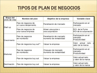 Metodologia Para La Presentacion De Planes De Negocios