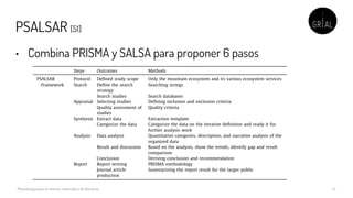 Psalsar Method Comprehensive Methodology for Systematic Literature Reviews in Research ...