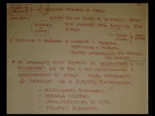 Metodologia para projeto