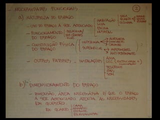 Metodologia para projeto