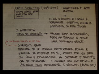 Metodologia para projeto