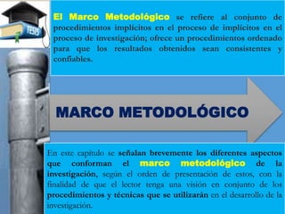 El Marco Metodológico se refiere al conjunto de
procedimientos implícitos en el proceso de implícitos en el
proceso de investigación; ofrece un procedimientos ordenado
para que los resultados obtenidos sean consistentes y
confiables.
En este capítulo se señalan brevemente los diferentes aspectos
que conforman el marco metodológico de la
investigación, según el orden de presentación de estos, con la
finalidad de que el lector tenga una visión en conjunto de los
procedimientos y técnicas que se utilizarán en el desarrollo de la
investigación.
MARCO METODOLÓGICO
 