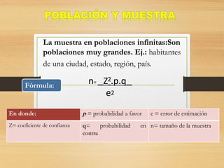 La muestra en poblaciones infinitas:Son
poblaciones muy grandes. Ej.: habitantes
de una ciudad, estado, región, país.
Fórmula: n= __Z_.p.q__
e2
2
En donde: p = probabilidad a favor e = error de estimación
Z= coeficiente de confianza q= probabilidad en
contra
n= tamaño de la muestra
 